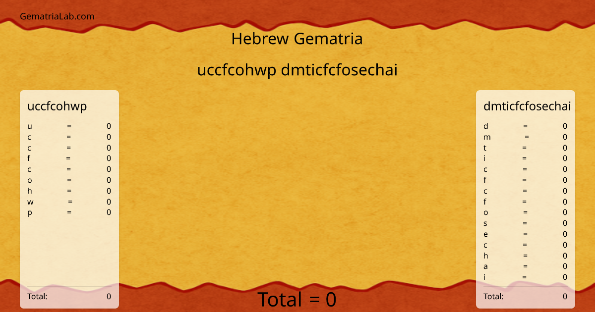 uccfcohwp dmticfcfosechai in hebrew Gematria